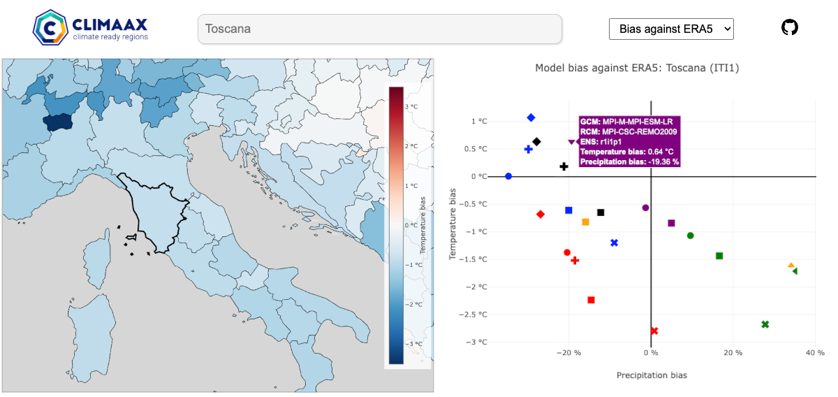 ../_images/euro_dasboards_cordex_bias_uncertainty.png