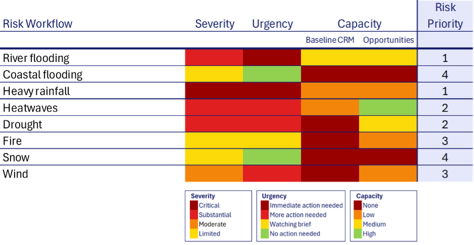 ../../_images/framework_key_risks_dashboard.png