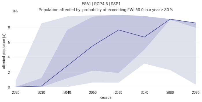 ../../../../_images/fwi_response_risk_illustration.png