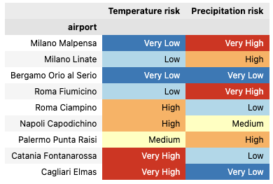 ../../../../_images/infrastructure_workflow_risk_table_example.png