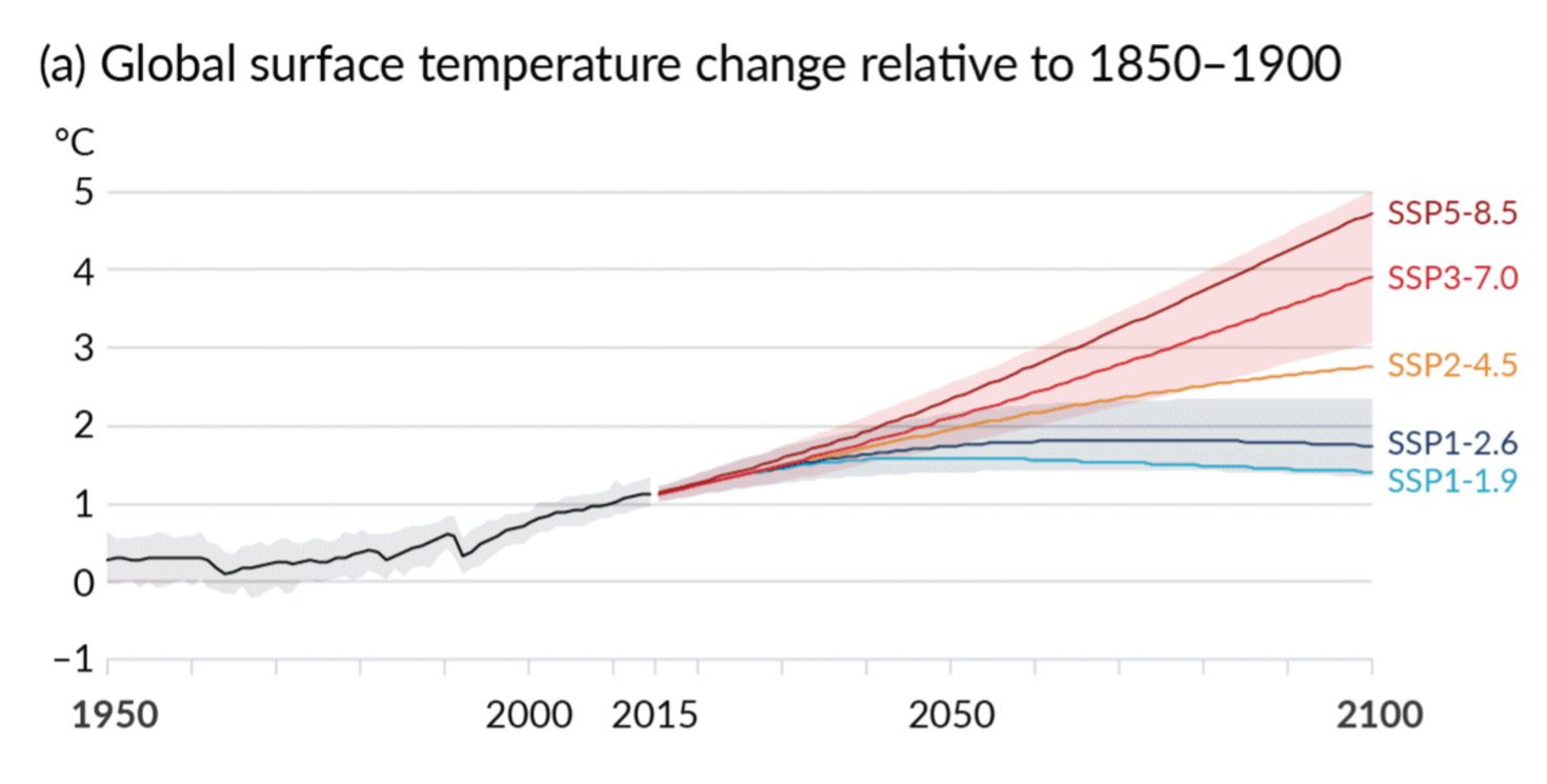 ../../_images/scenarios-temperature-change.png
